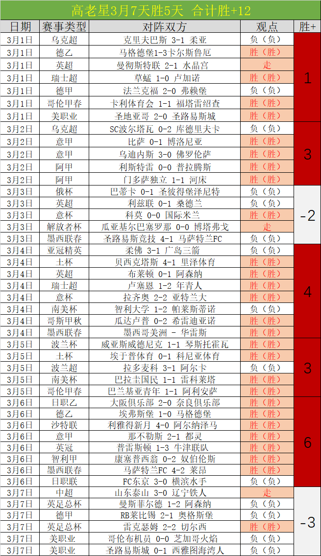 荣耀时刻,大帅斩获第,三冠,大众彩票,彩票平台,在线购彩,中奖机会,彩票投注