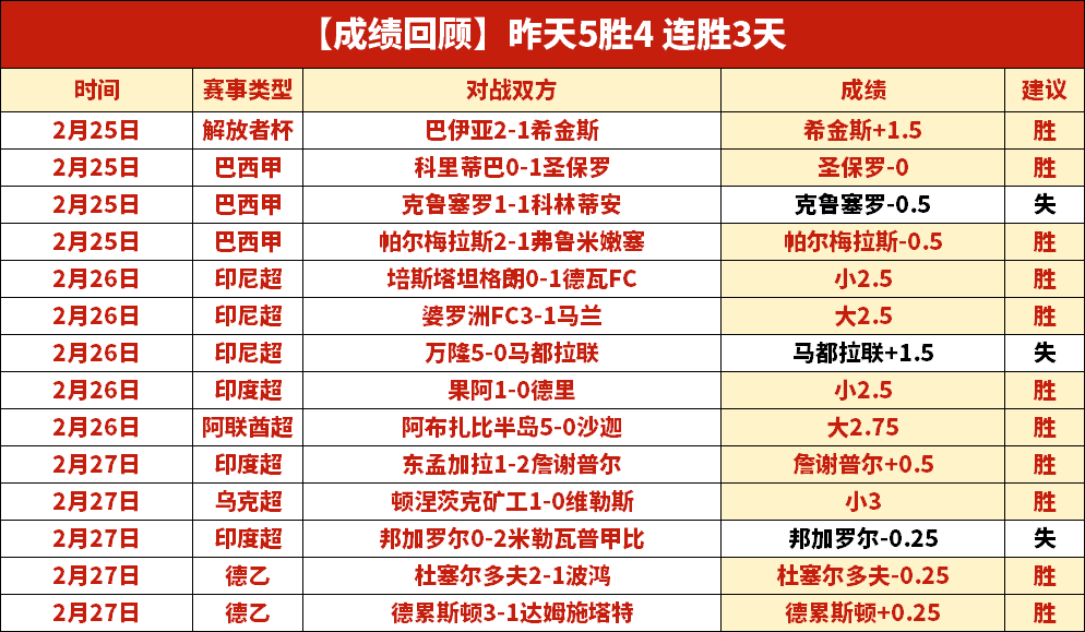 歐冠,強首戰根特,與西漢姆,大众彩票,彩票平台,在线购彩,中奖机会,彩票投注