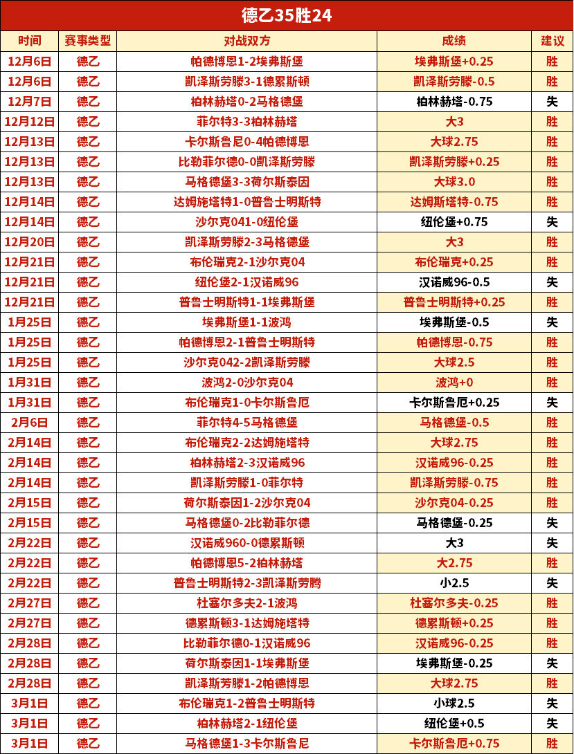 世界瞩目,卫报发布百,星榜下半段,大众彩票,彩票平台,在线购彩,中奖机会,彩票投注