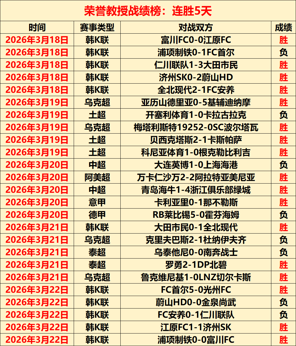 达曼联盟蓄,势待发,强势逆袭在,大众彩票,彩票平台,在线购彩,中奖机会,彩票投注