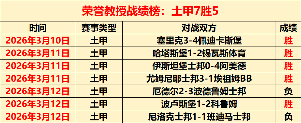 中国速度滑,冰男团勇夺,亚冬会追逐,大众彩票,彩票平台,在线购彩,中奖机会,彩票投注