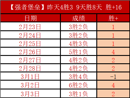 蘇群展望,西區挑戰賽,雷霆與火箭,大众彩票,彩票平台,在线购彩,中奖机会,彩票投注