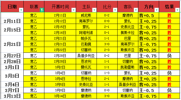 解放者杯连,败终结,山丘能否打,大众彩票,彩票平台,在线购彩,中奖机会,彩票投注