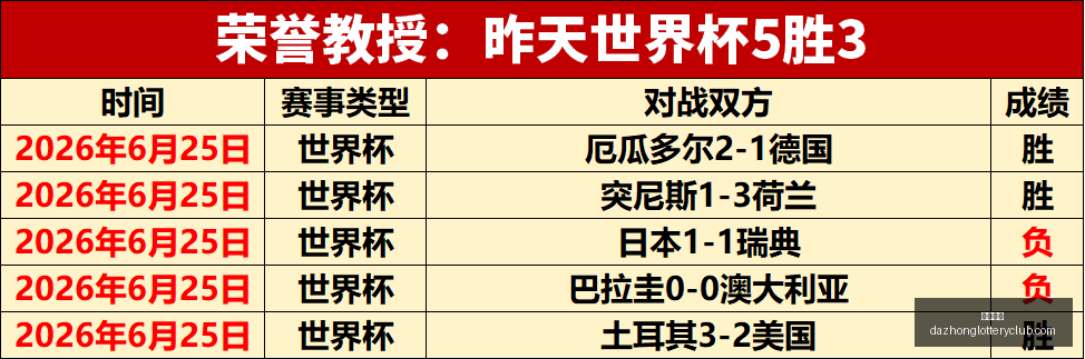赛果,连胜三场却,三分低迷,大众彩票,彩票平台,在线购彩,中奖机会,彩票投注