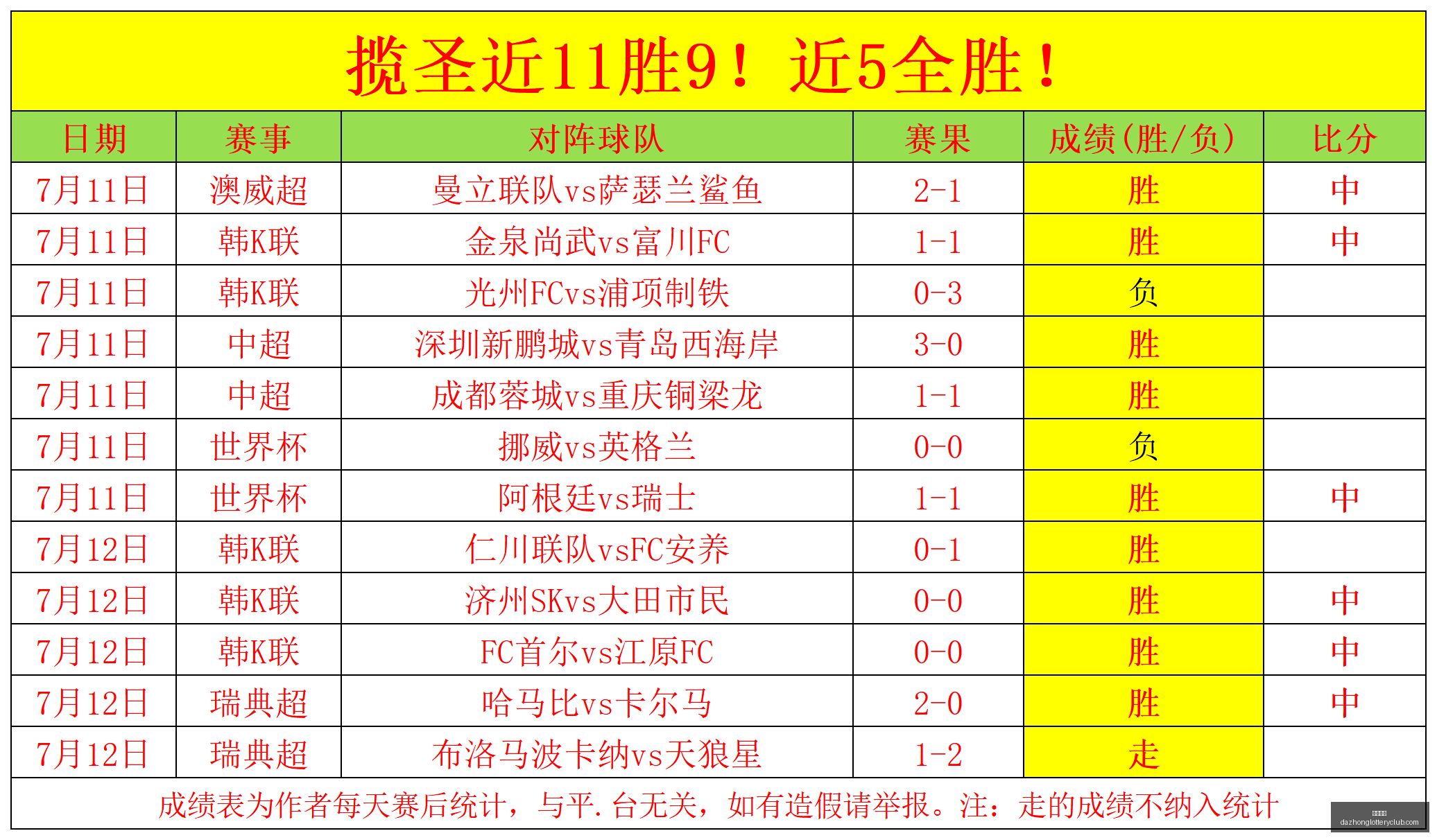 篮球选秀新,秀鲍威尔夏,联表现惊人,大众彩票,彩票平台,在线购彩,中奖机会,彩票投注