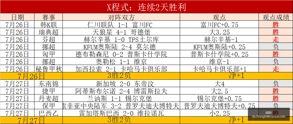 压轴巨献独,家秘制必学,美食教程,大众彩票,彩票平台,在线购彩,中奖机会,彩票投注