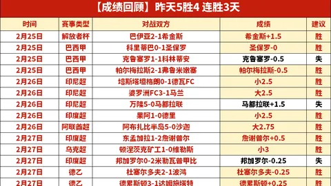 歐冠8強首戰根特與西漢姆1-1戰平，屈佩爾攻入扳平球