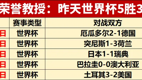 赛果中奖机会：连胜三场却三分低迷，如何突破数据困境