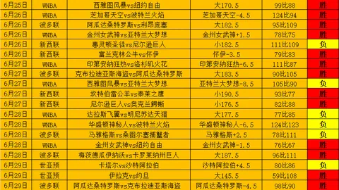 推荐 足球攻略周六207瑞典超：索尔纳哥德堡盖斯比赛前瞻